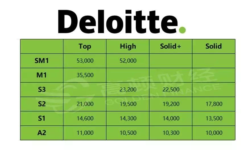 普华永道入职5年后工资待遇,普华永道每年涨薪多少