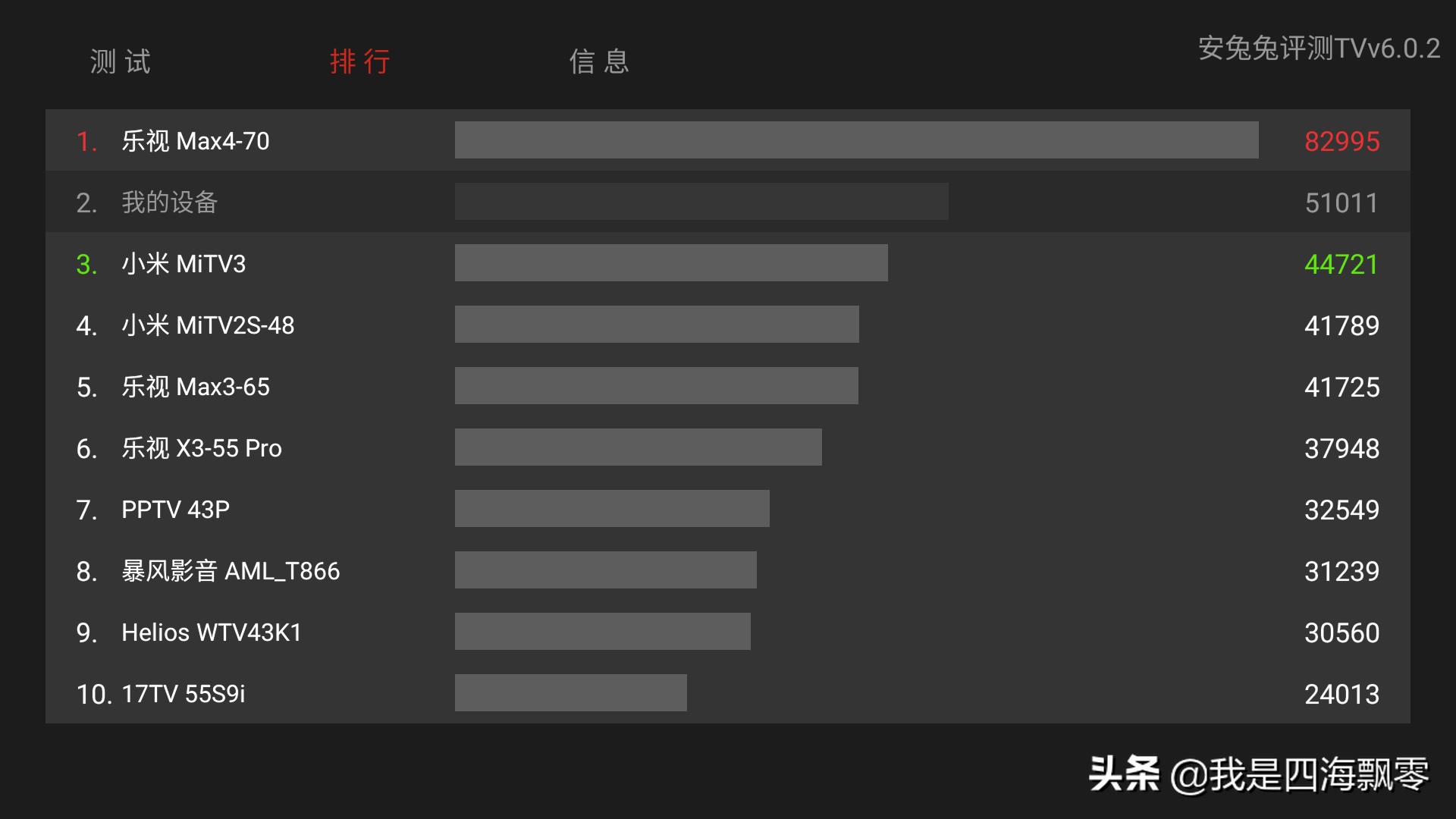 小米电视盒子4s开箱体验,小米电视盒子4s评测