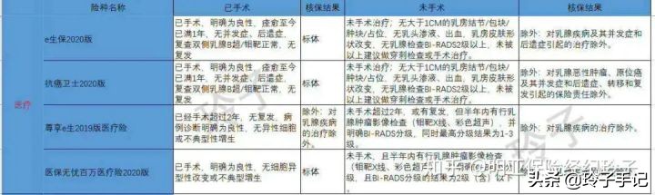 大童保险和明亚保险哪家公司好,明亚保险和梧桐树保险公司比较