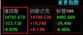 8月5日股指期货策略行情收盘总结,8月4日上证指数
