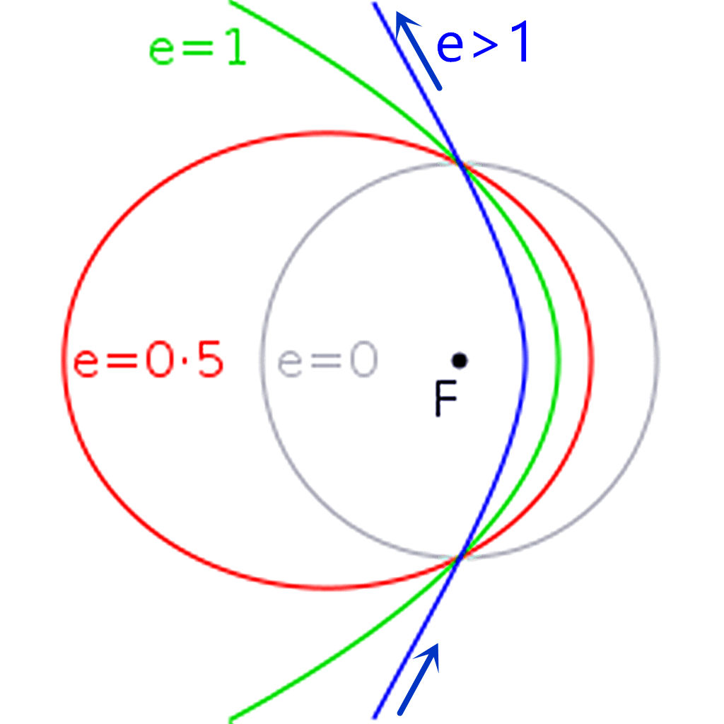 引力弹弓可以无限加速吗,引力弹弓最简单的演示