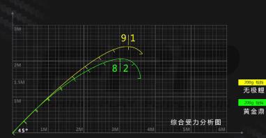 名伦黑坑竿选择鲤道还是无极,无极鲤黑坑竿