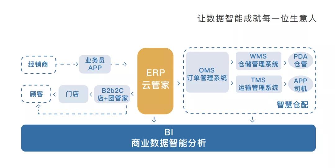 舟谱数据功能介绍,舟谱数据官网