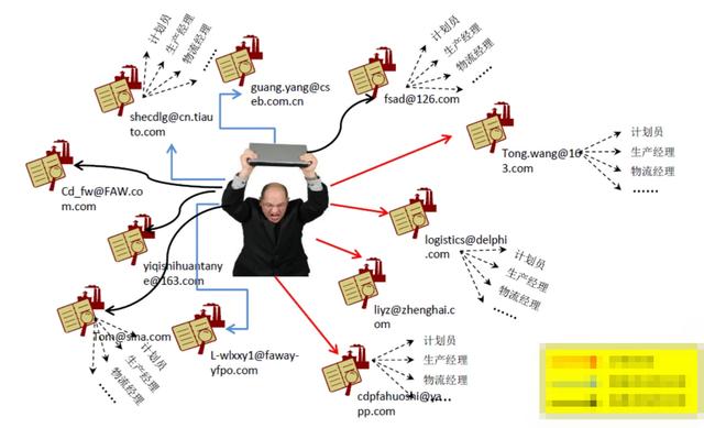 信息焦虑综合征的症状,缓解信息焦虑的方法是哪些