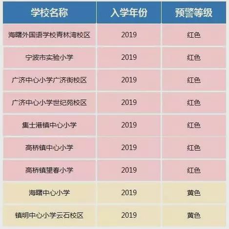 400多万海曙学区房有哪些,宁波市海曙中心小学学区房