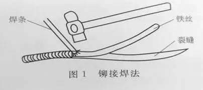 焊工带压堵漏教程,焊工补漏视频教程全集