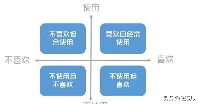 为什么衣柜不做到最顶,为什么家里的衣柜看上去不高级