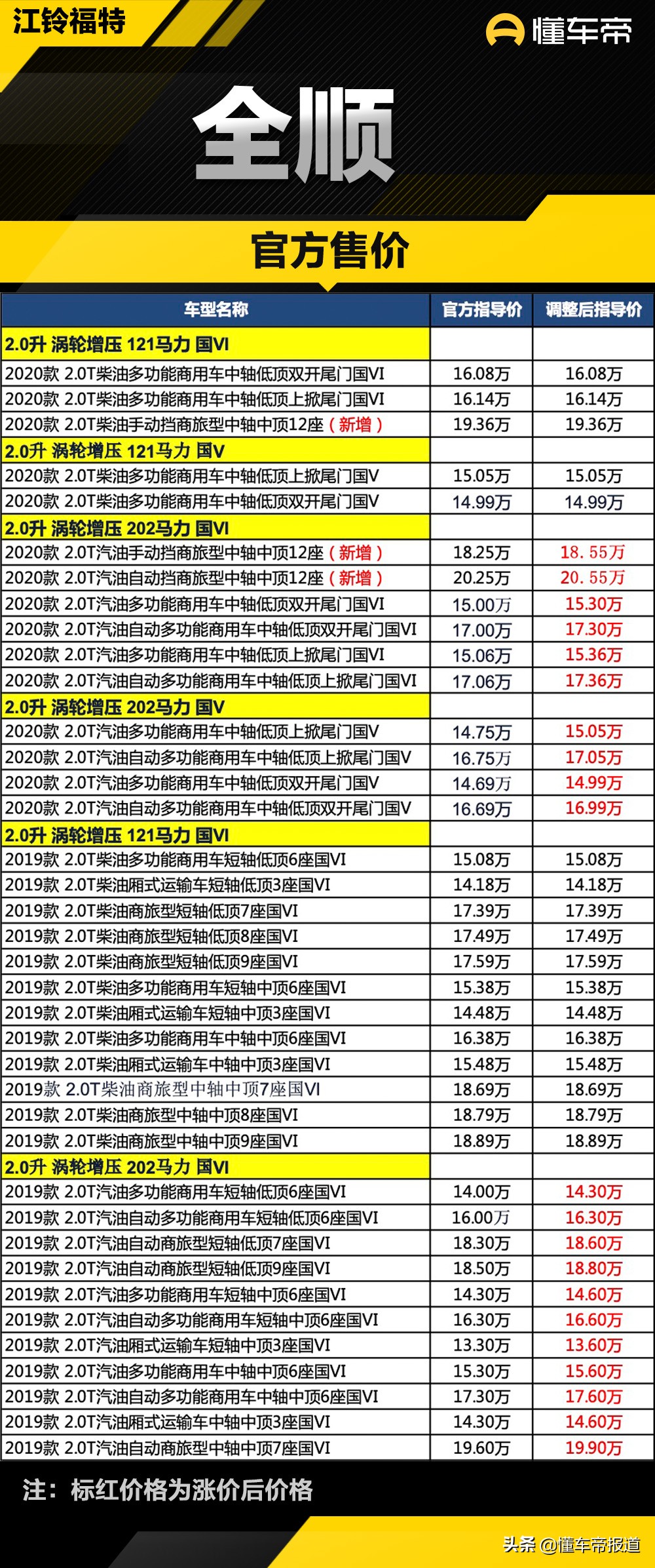 福特新全顺货运版可改客运版,福特全顺2023款货运版改商旅包围