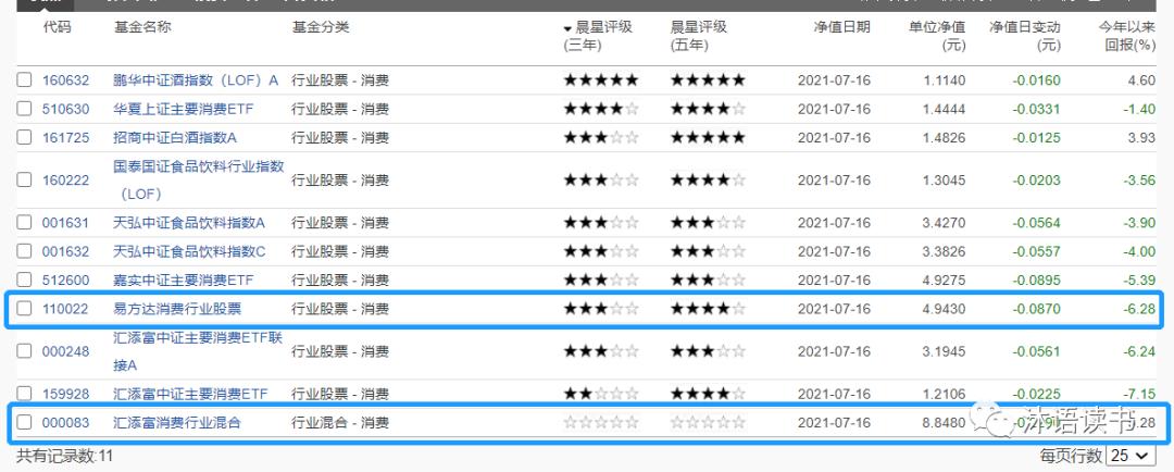 消费行业基金推荐2024,消费类十大龙头基金