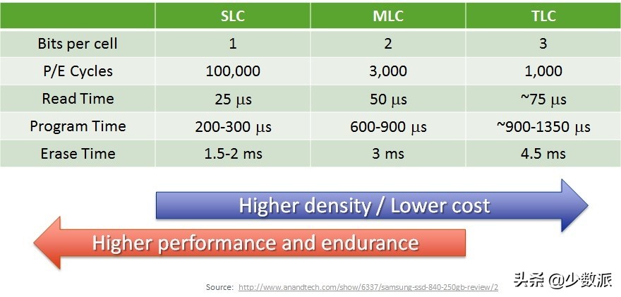 怎么看懂ssd固态硬盘数据,固态硬盘存储大小规格怎么选择