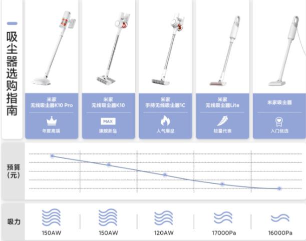 高性价比无线吸尘器推荐,有没有500元内无线吸尘器测评推荐