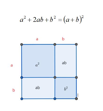 初中数学因式分解最全方法归纳,初二上数学因式分解入门教程