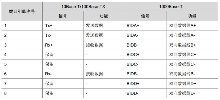 数据中心网线接法,双绞线是计算机网络通信设备嘛