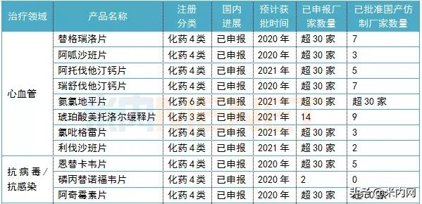 倍特药业乙肝药获批上市,倍特感冒药