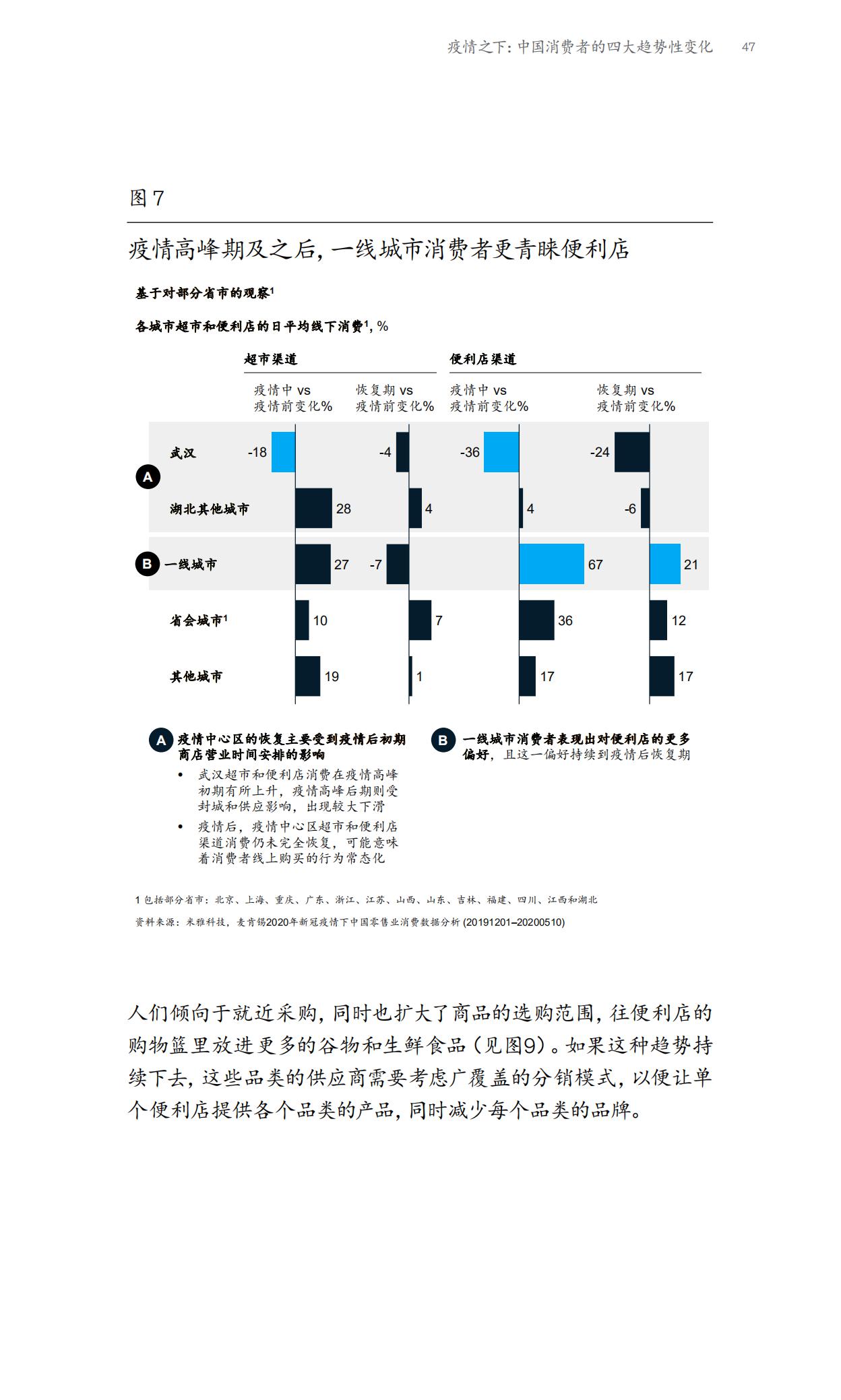 2023麦肯锡中国消费者报告,麦肯锡2021年中国消费者报告