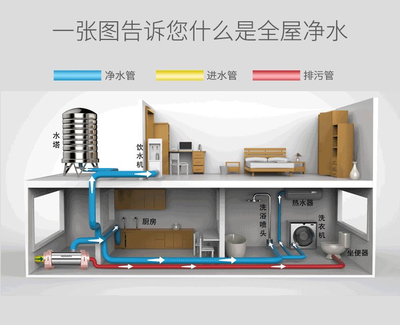 全屋净水设备有必要买吗,全屋净水贵吗