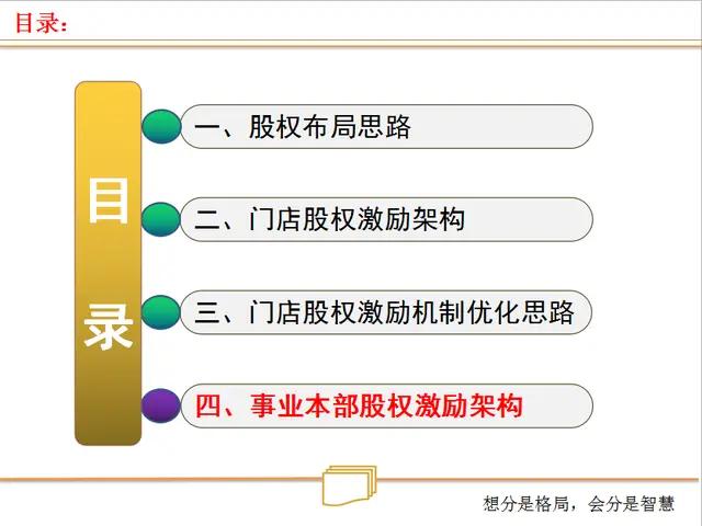 浜嬩笟鍚堜紮浜鸿繍浣滄ā寮忓強鏋舵瀯璁捐,浜嬩笟鍚堜紮浜簆pt