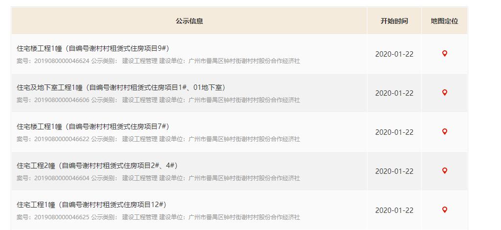 番禺谢村改造,番禺谢村住房