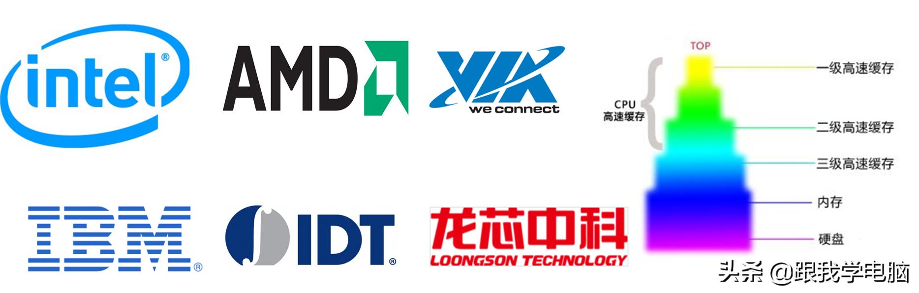 计算机硬件知识,计算机发展史中的代表硬件