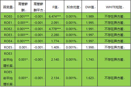 高管激励对股价影响,高管激励机制比较好的企业