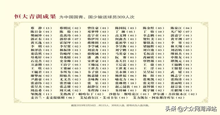 恒大青训小将留洋,恒大足球青训最新消息