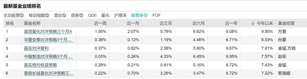 股市回暖助推爆款基金再现,今年能跑赢大盘的场外基金