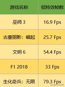 thinkpadx3904g版和普通版,thinkpadX390深度评测