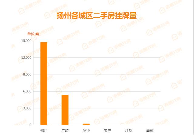 房产数据分析楼市回暖,重点城市二手房周报