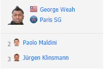 足坛世界历史排名,2010世界足球先生排名