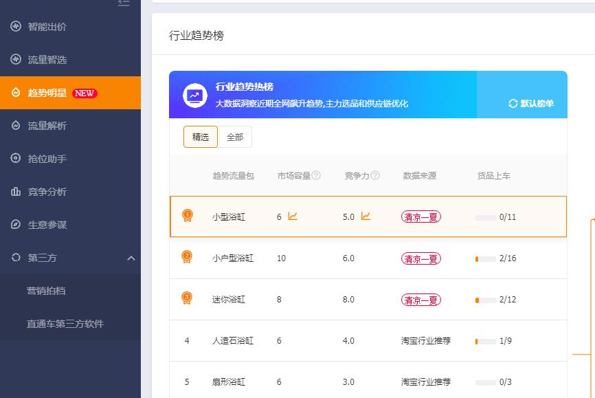 淘宝直通车关键词怎么优化,淘宝如何看对手进店关键词