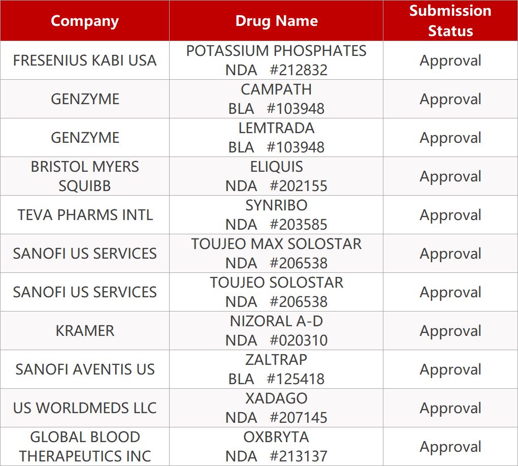 药研社,2022国家医保药品目录生物制剂