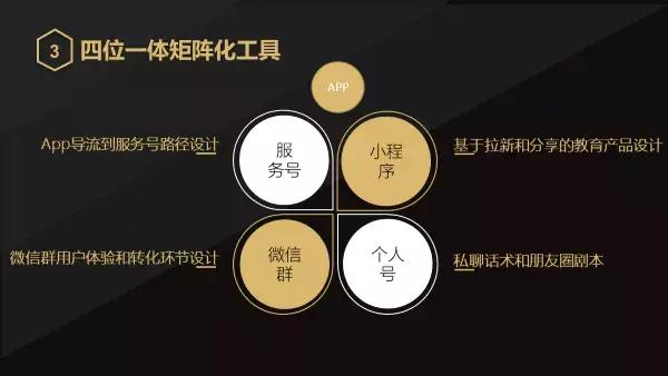 服务号，小程序，微信群，个人号四位一体，构建在线教育增长引擎