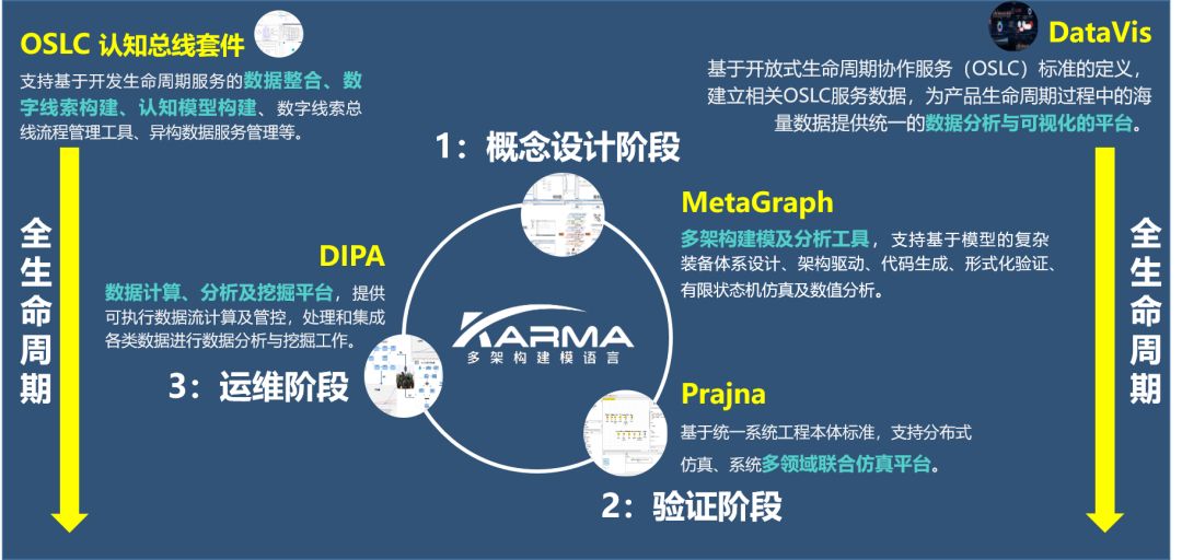 可视化编程与建模工具,开源参数化建模工具