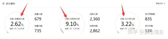 淘宝1688一件代发选品技巧,淘宝怎么在1688找货源一件代发