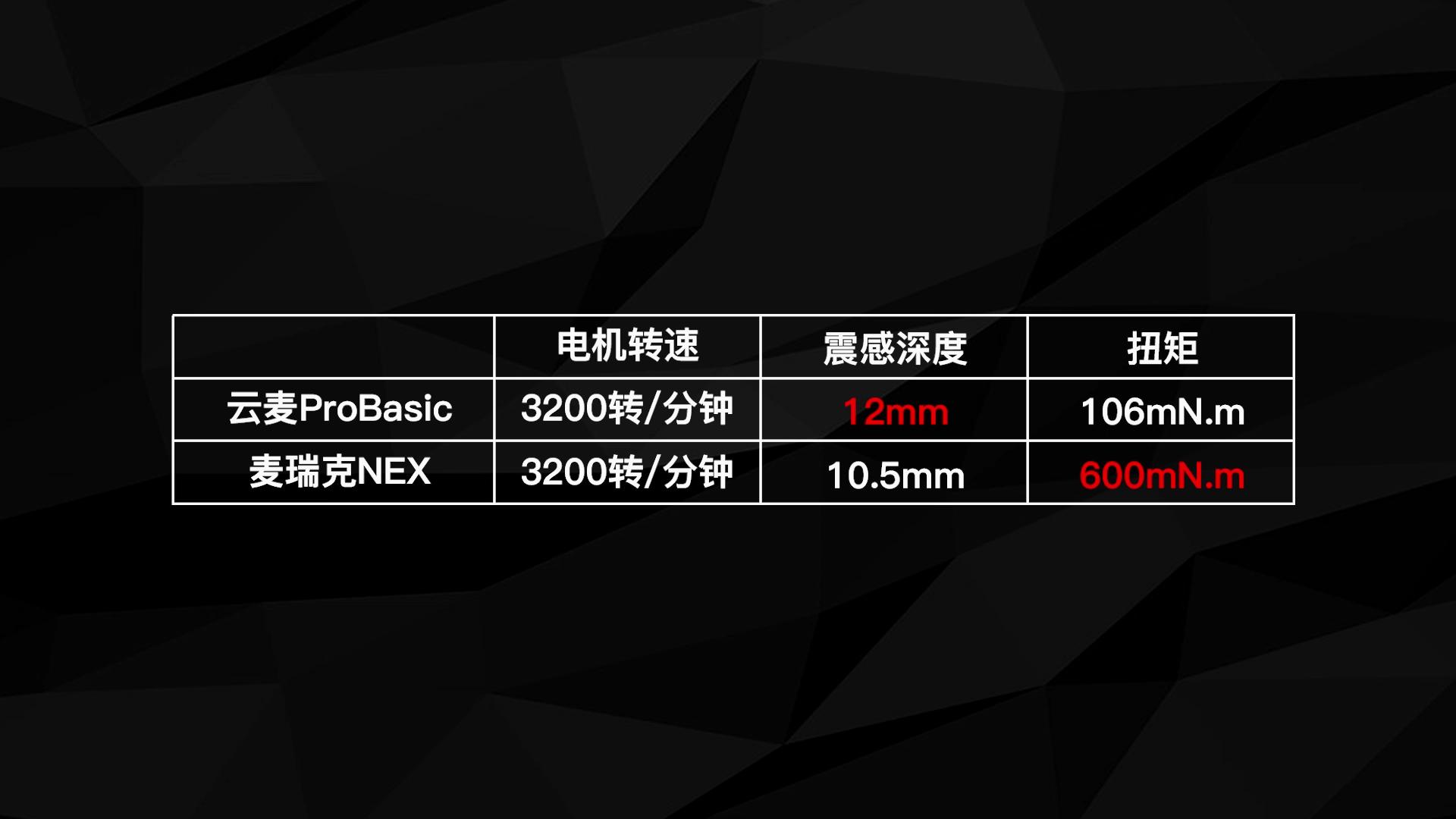 云麦pb筋膜枪测评,云麦cc筋膜枪对比云麦pd筋膜枪