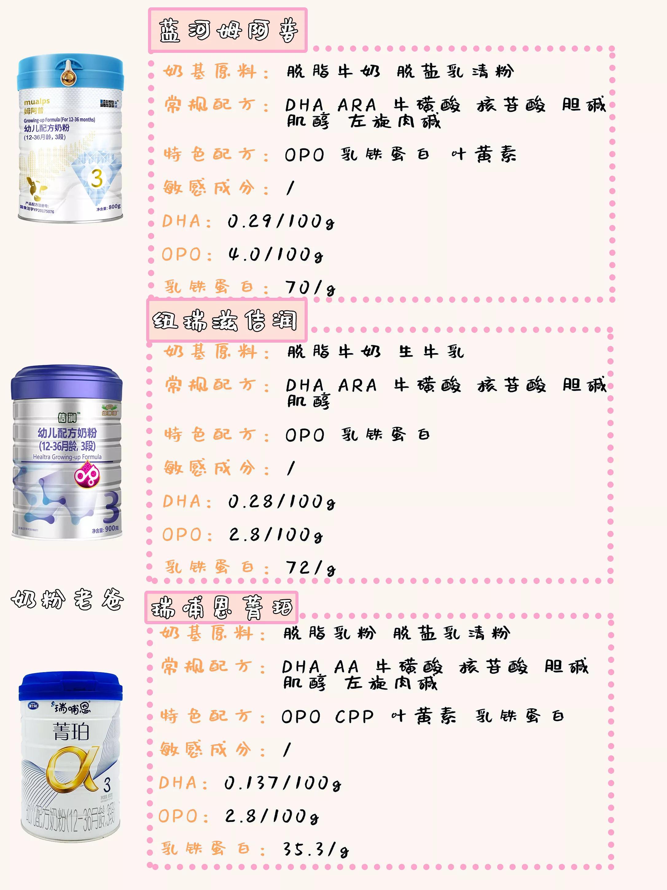 新西兰大奶牛奶粉,新西兰出的奶粉哪个好