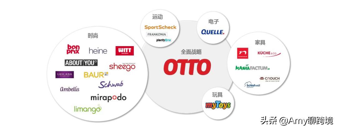 德国otto跨境平台,德国电商网站otto