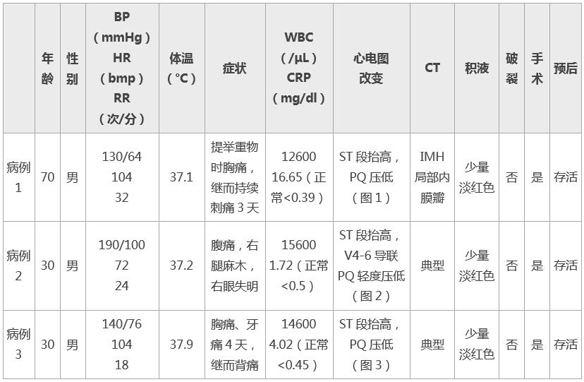 心包炎和主动脉夹层的区别,急性主动脉夹层的发生原因是什么