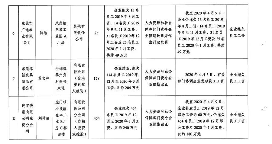 欠薪180万元！速尔到了生死存亡之际
