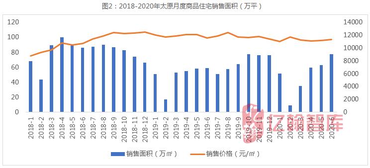 房地产趋势保利,保利房地产回暖