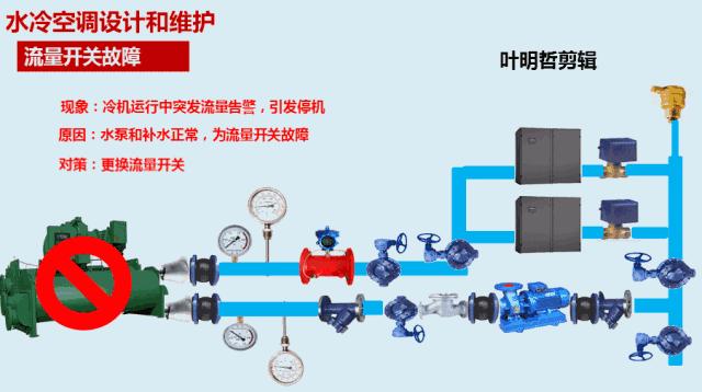 空调制冷原理gif动图,空调制冷标识图
