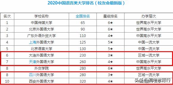 哈尔滨外国语学院就业前景怎么样,适合学小语种的外国语大学