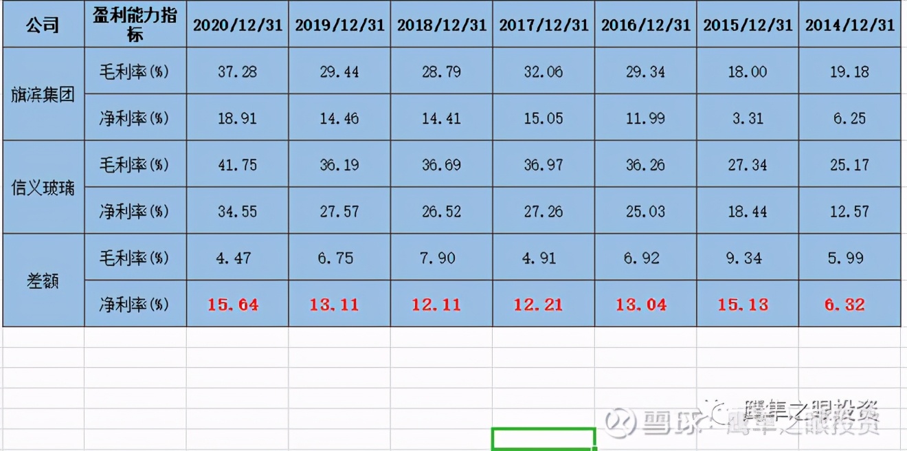 旗滨集团玻璃,旗滨集团浮法玻璃