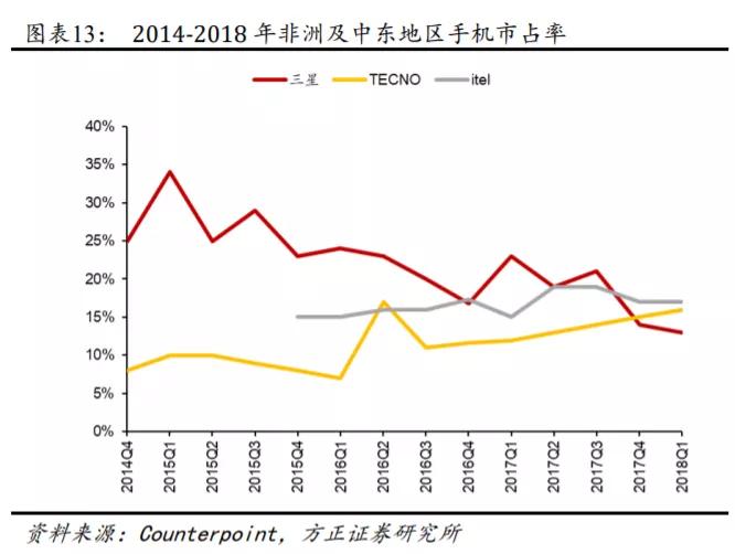 传音未来,传音最新