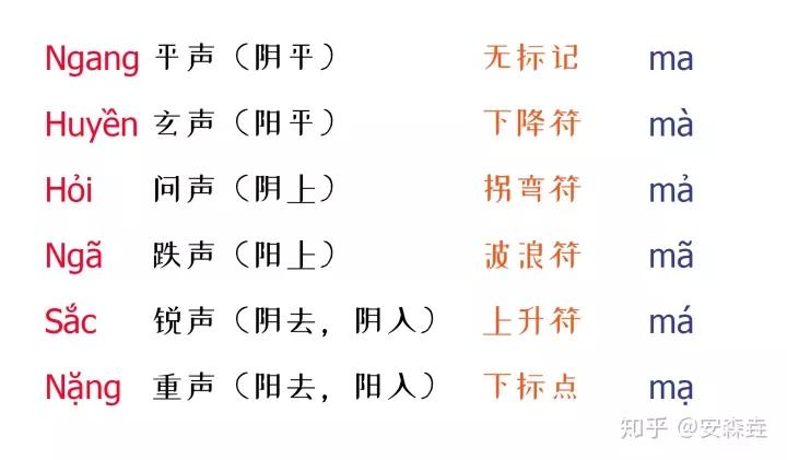 汉语全世界有多少人,汉语族有哪几个