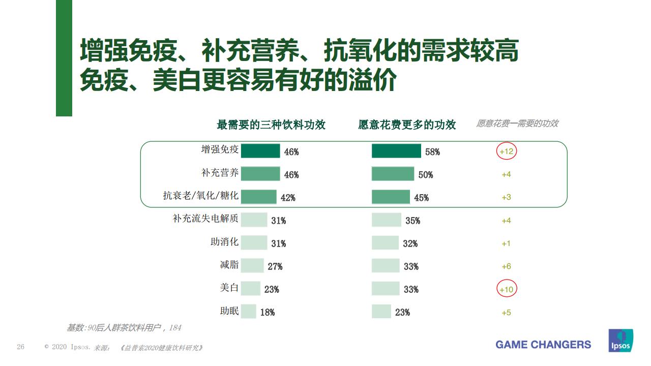 益普索大众,益普索消费信息
