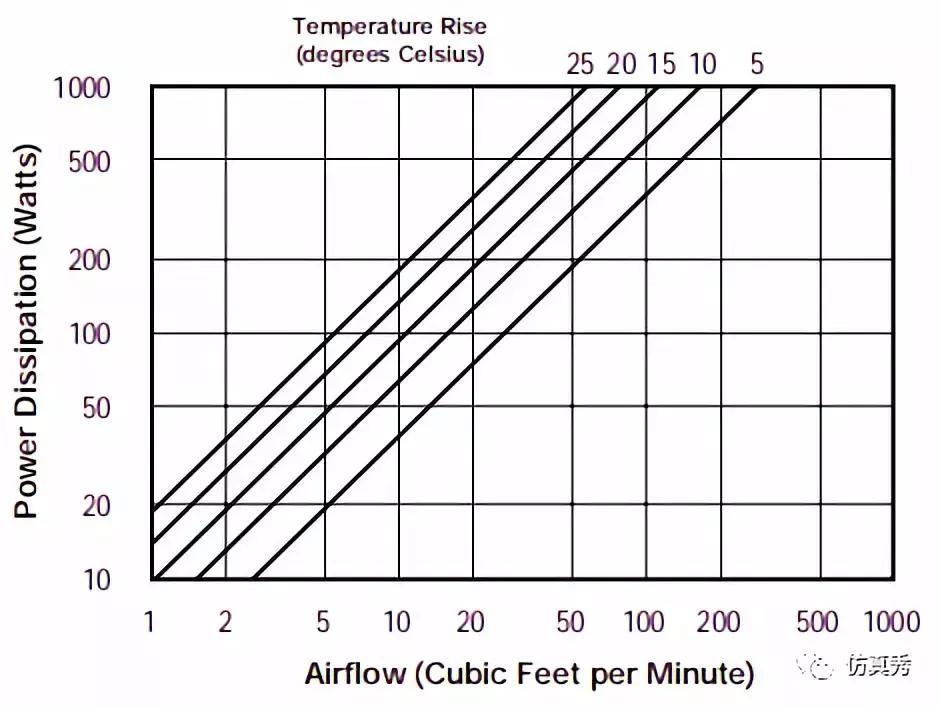 怎么选择适合电脑机箱的风扇,电子风扇式水冷系统
