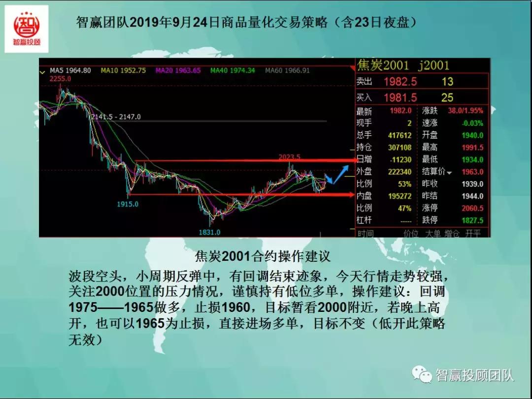 智赢量化交易怎么下单,智赢团队