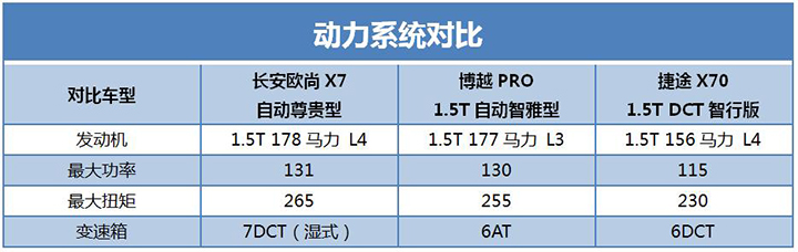 目前长安欧尚x7值得买吗,长安欧尚x7真的那么好吗