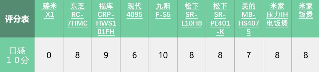 电饭煲哪个牌子煮饭比较好吃测试,千元电饭煲排行榜第一名